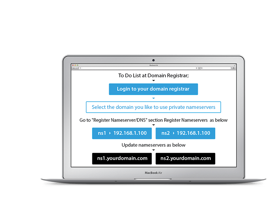 Create your own private nameserver, login to domain registrar in order to update nameservers